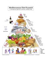 mediterranean food pyramid